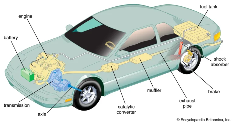 Modern Vehicle: Understanding the Parts of a Car Engine